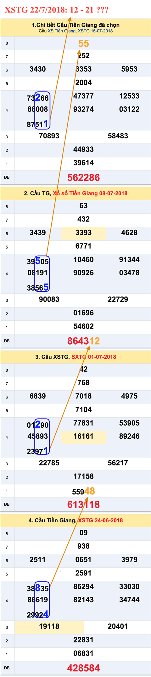 An so tham khao XSTG 22-7-2018 An so tham khao XSTG 22-7-2018